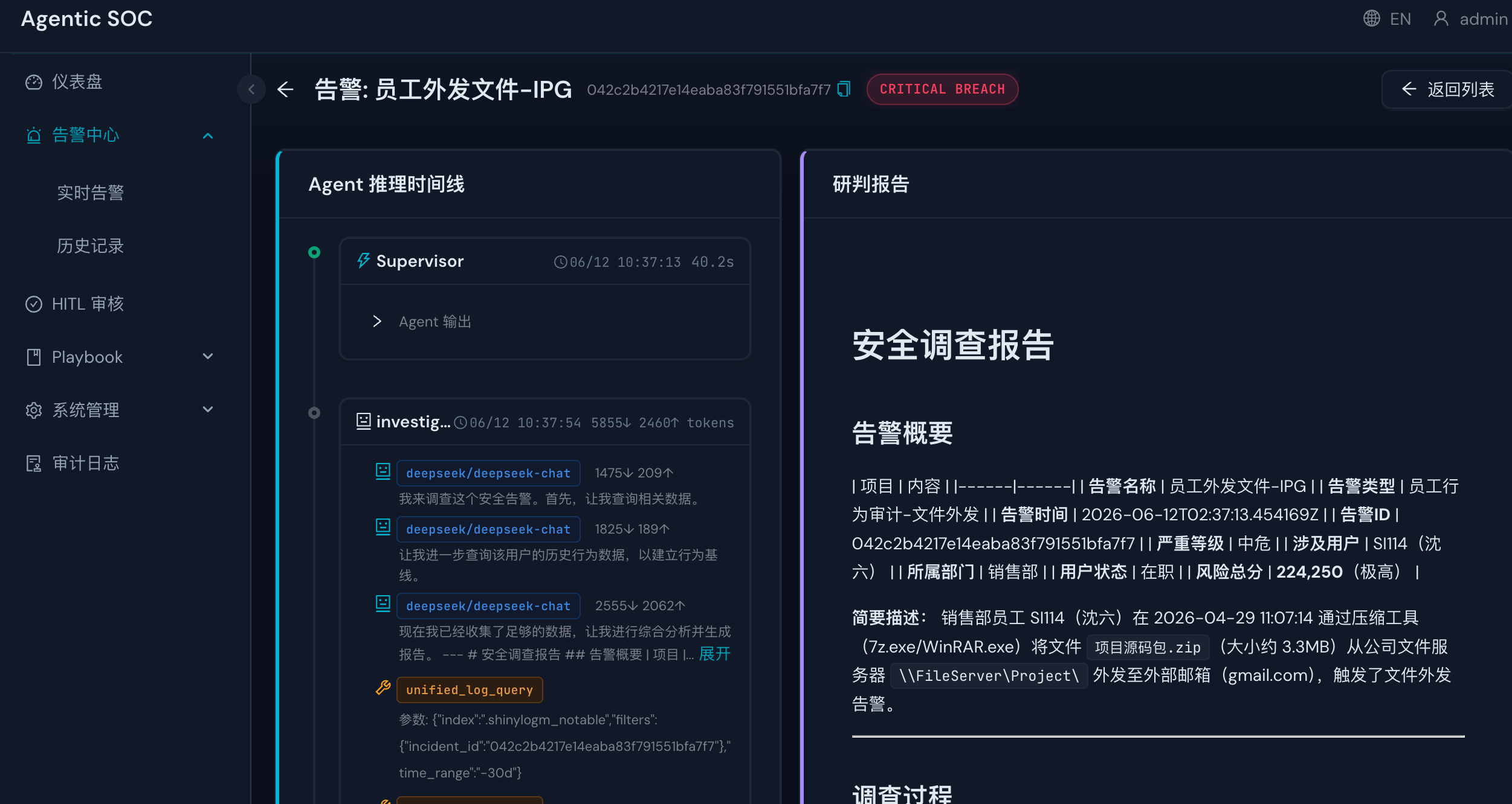 AI Agent 自主研判产品界面：左栏：Agent 推理时间线：Supervisor 调度 → Investigator 调查，可展开 LLM 对话与 unified_log_query 工具调用；右栏：安全调查报告含告警概要、告警类型、时间、涉及用户与部门、风险评分与行为描述；示意场景：告警「员工外发文件」类事件，判定标签可见 CRITICAL BREACH
